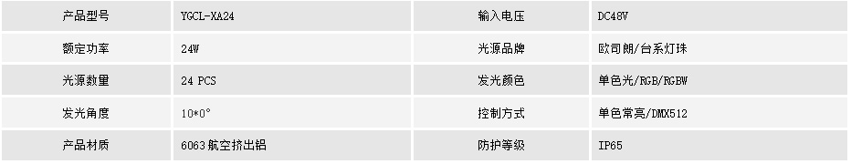 遠(yuǎn)距離傳輸洗墻燈(圖1)